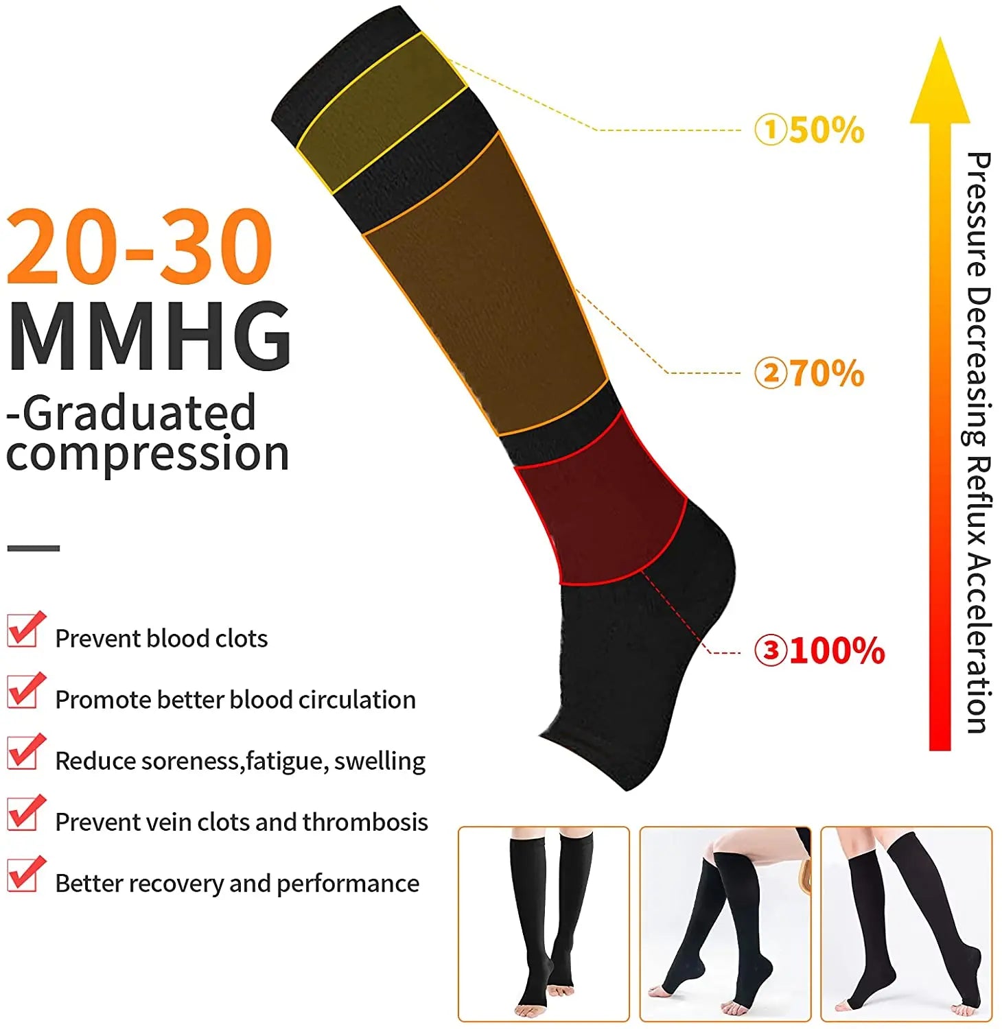 Compression Socks S-XXL Medical